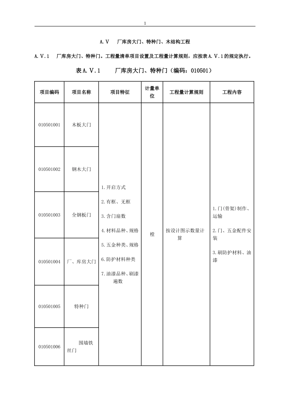 清单计价规范(厂房特种门、构件运输安装、屋面、保温防水、防腐)_第1页