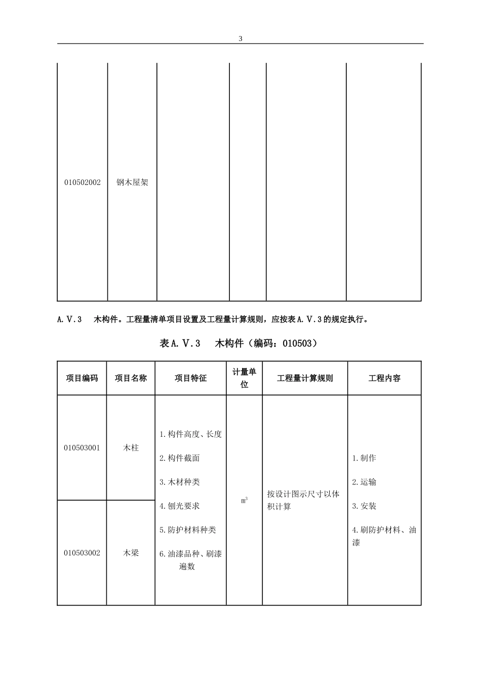 清单计价规范(厂房特种门、构件运输安装、屋面、保温防水、防腐)_第3页