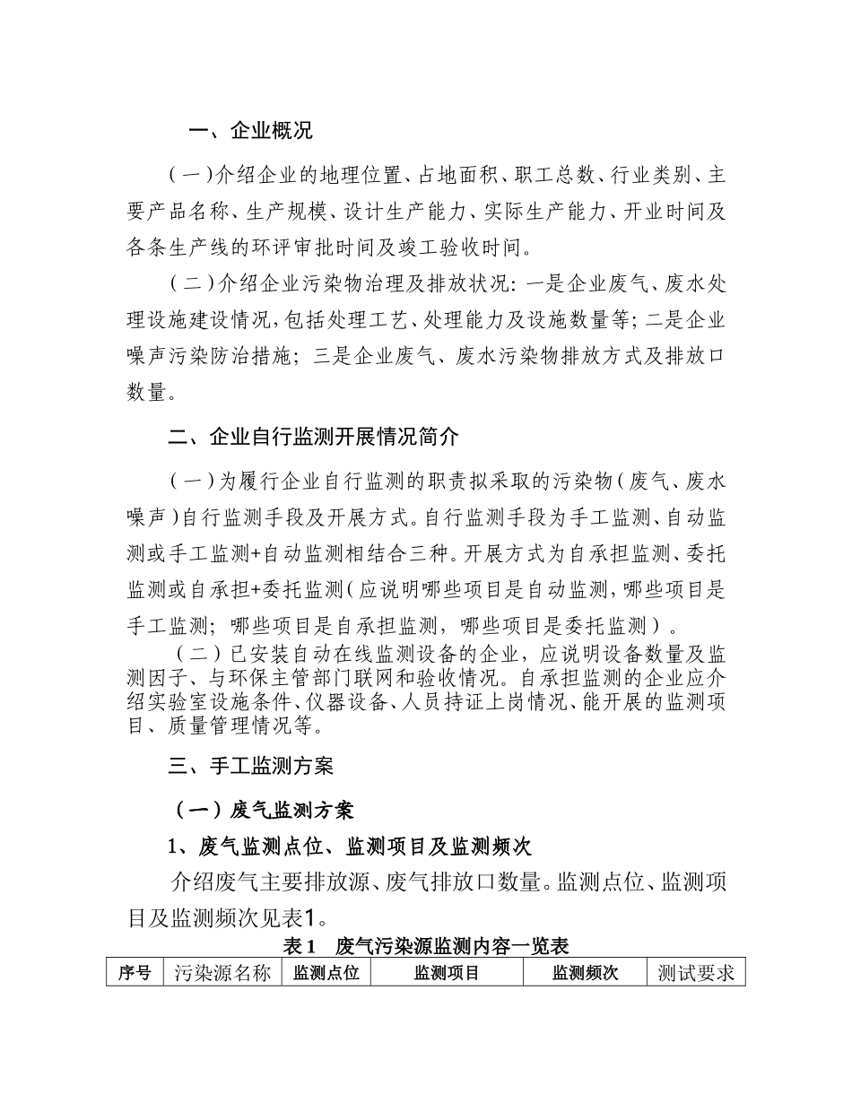 企业自行监测方案格式_第2页