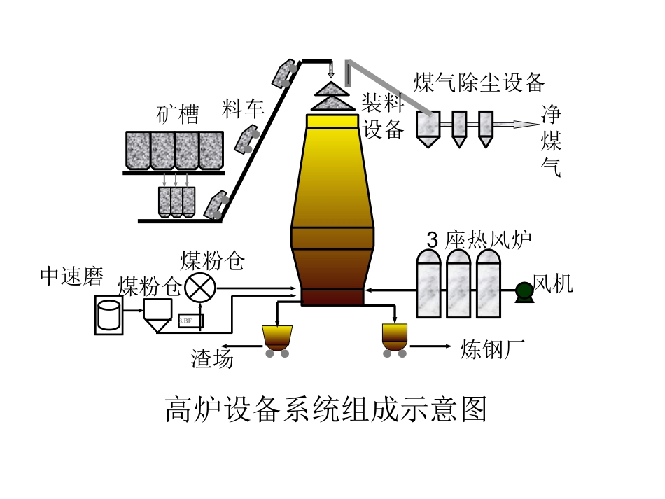 第六章 高炉设备(一)_第2页