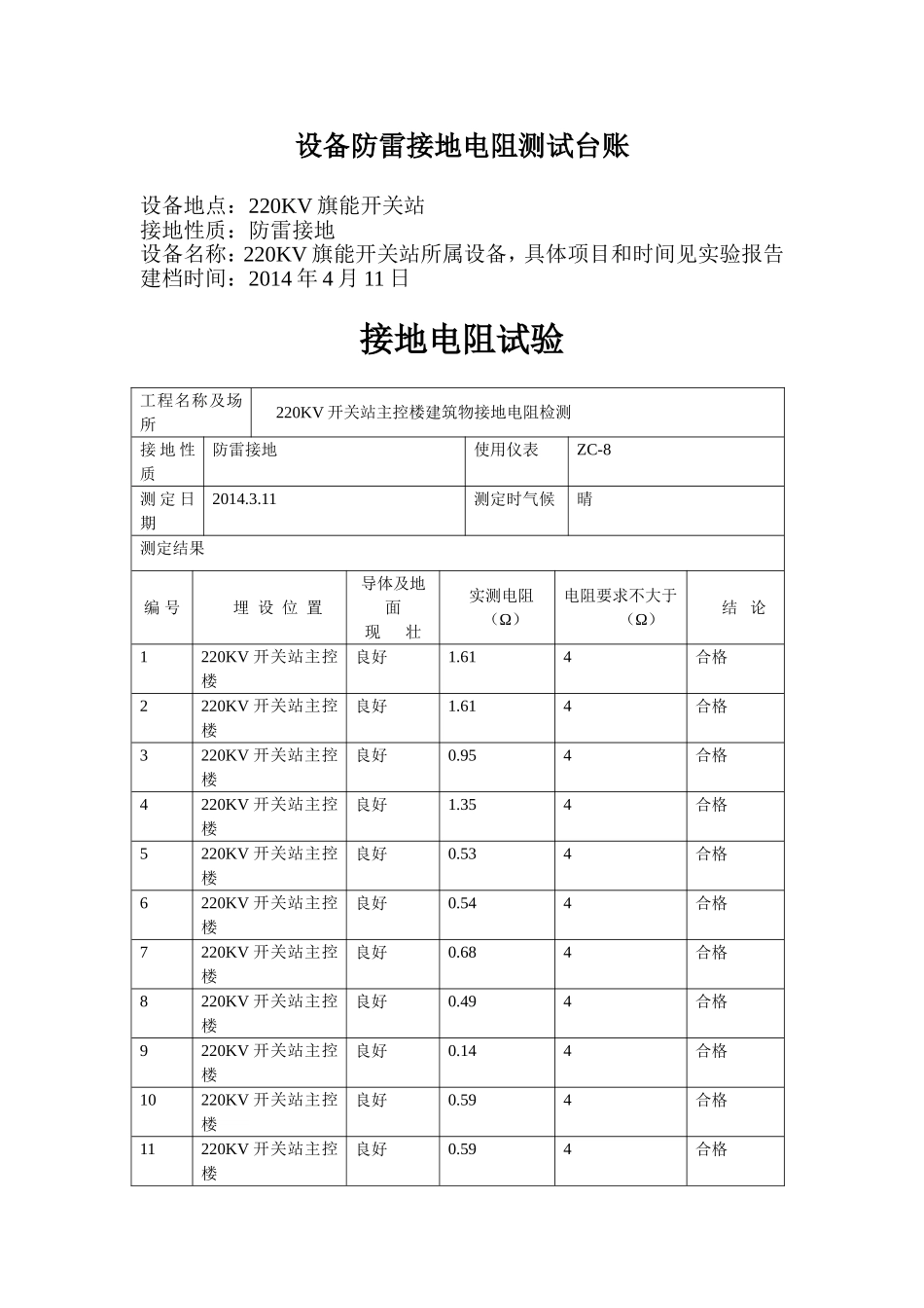 设备防雷接地电阻测试台账_第1页