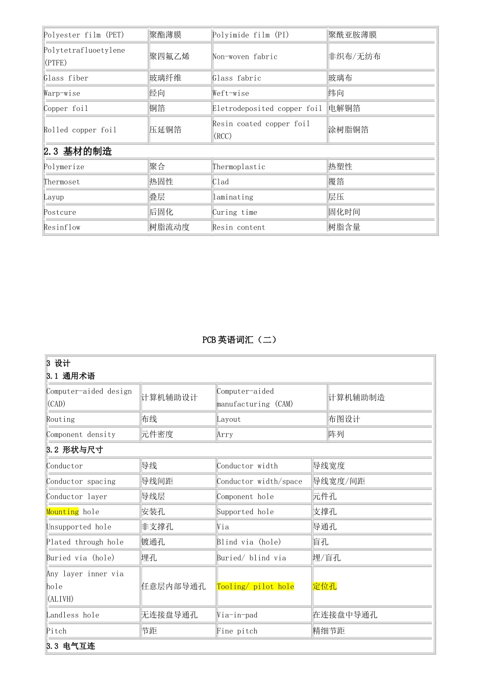 线路板PCB专业英语词汇(制造、测试、缺陷名等)_第2页