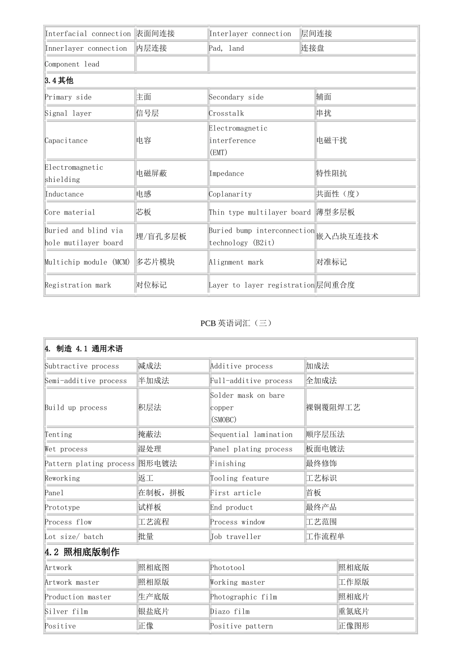 线路板PCB专业英语词汇(制造、测试、缺陷名等)_第3页