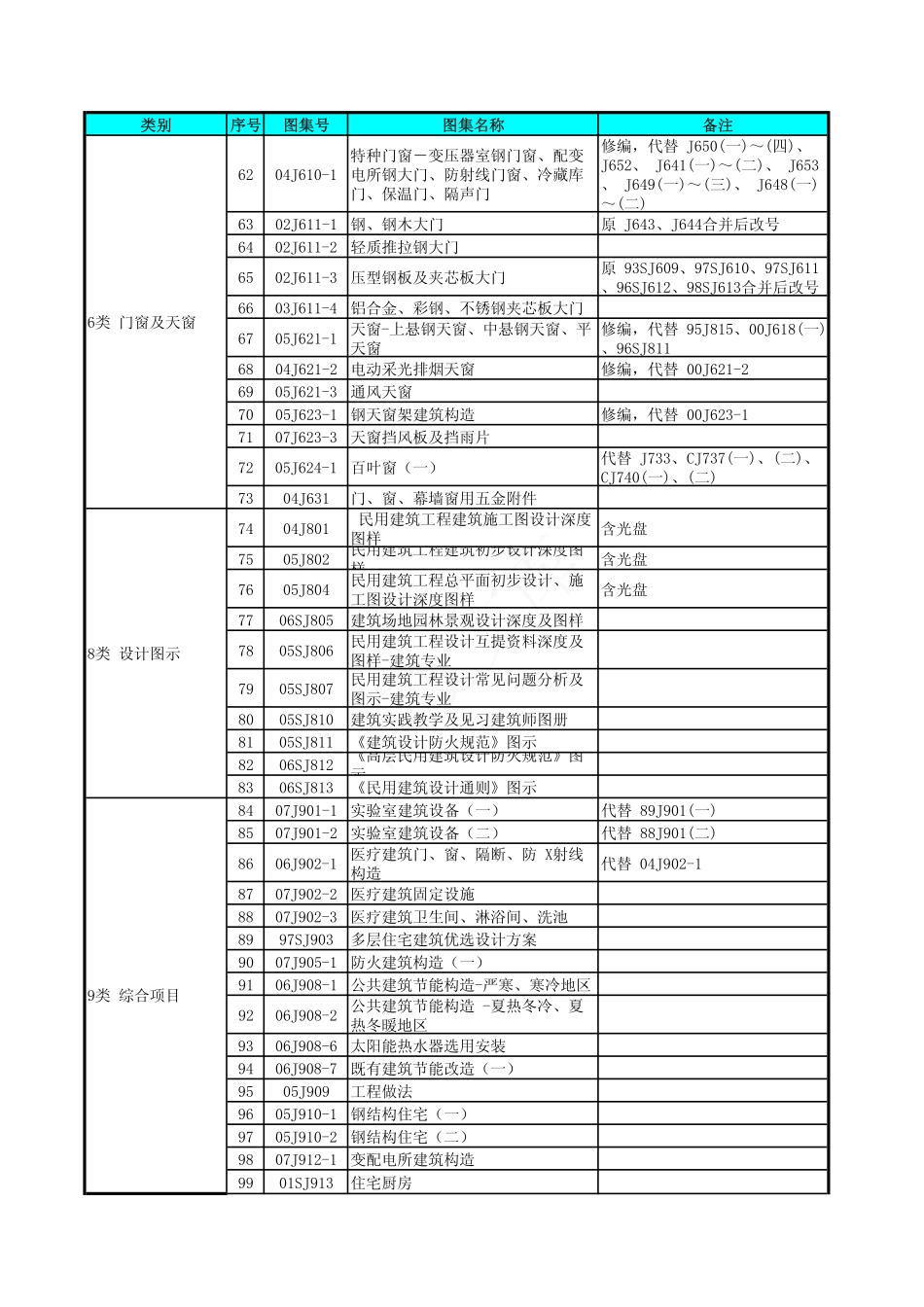 国标图集目录_第3页