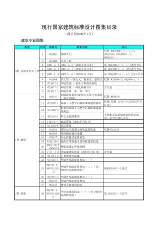 国标图集目录