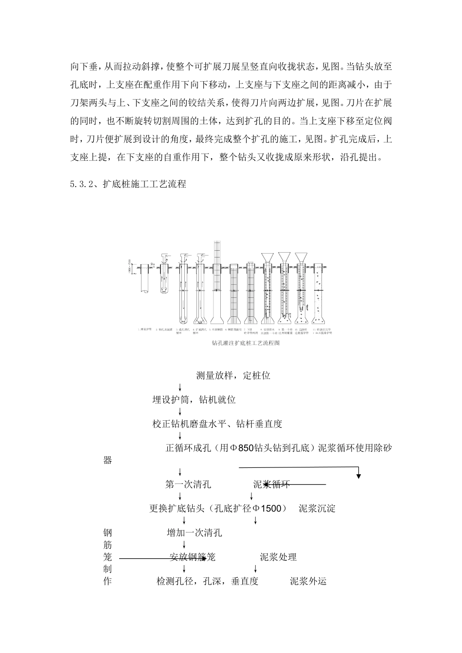 扩底桩施工工艺技术要求_第2页