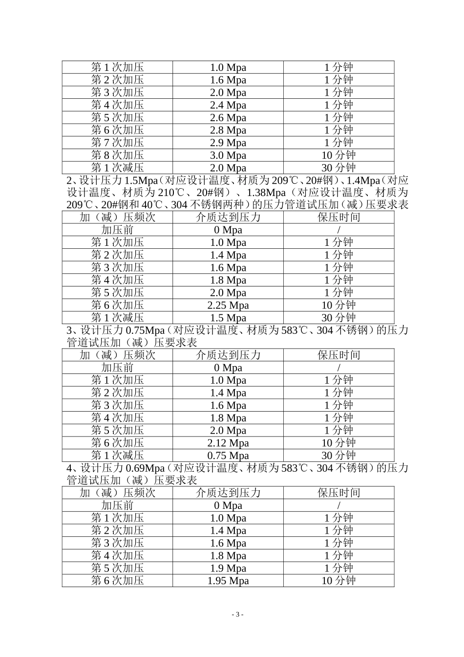 压力管道压力试验方案(定稿)_第3页