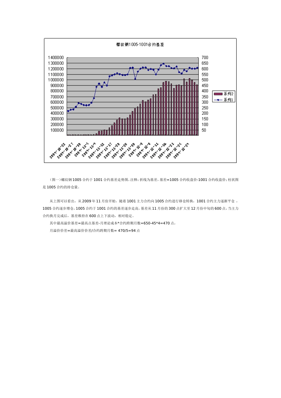螺纹钢跨期套利_第2页