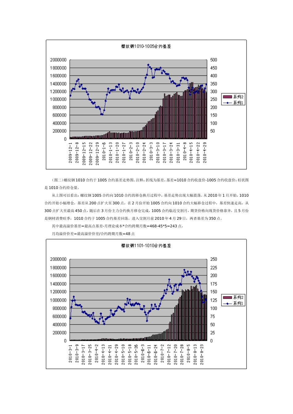 螺纹钢跨期套利_第3页