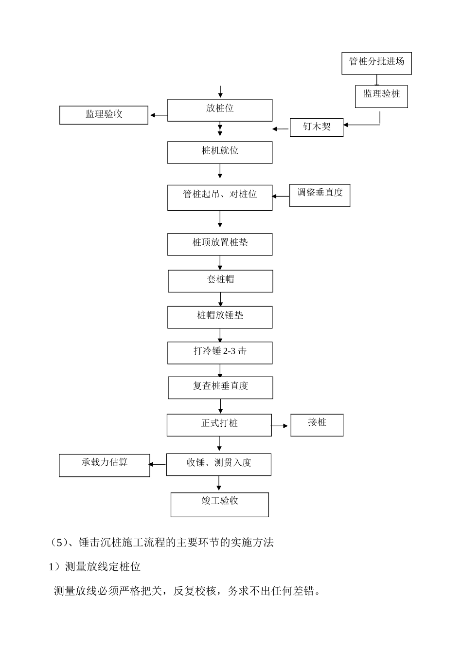 河涌挡土墙的施工方案_第3页
