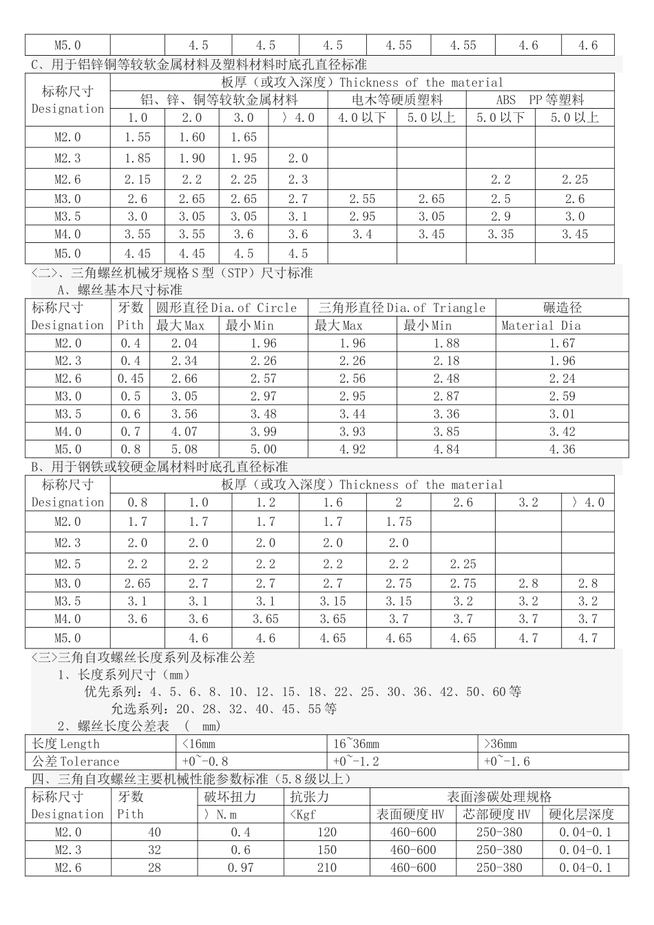 自攻三角牙的设计_第2页