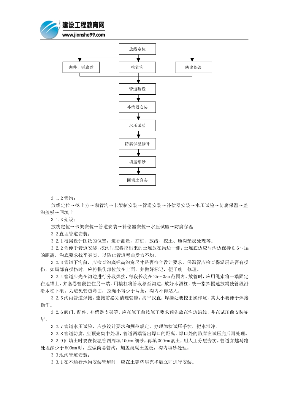 供热管道安装施工工艺标准[1]_第2页