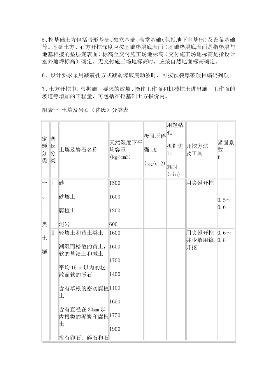 工程量清单计算规则及说明_第2页