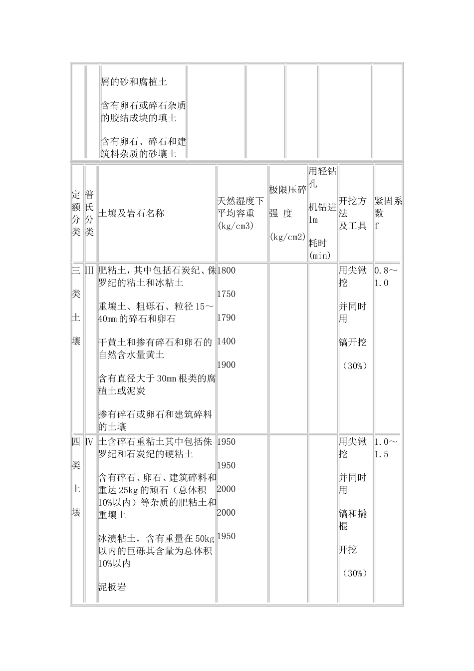 工程量清单计算规则及说明_第3页