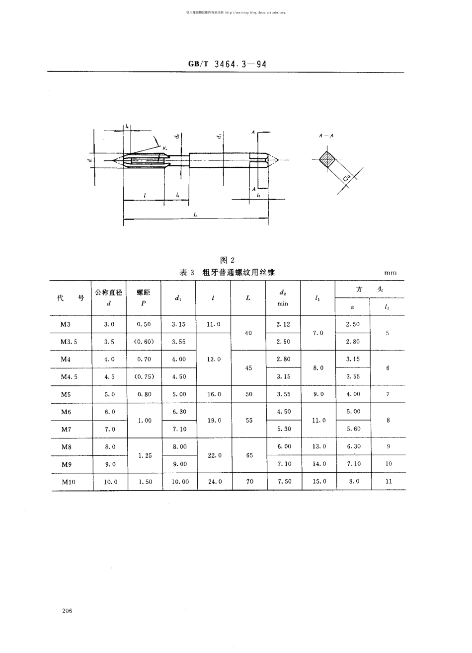 手用丝锥手用丝攻_第3页