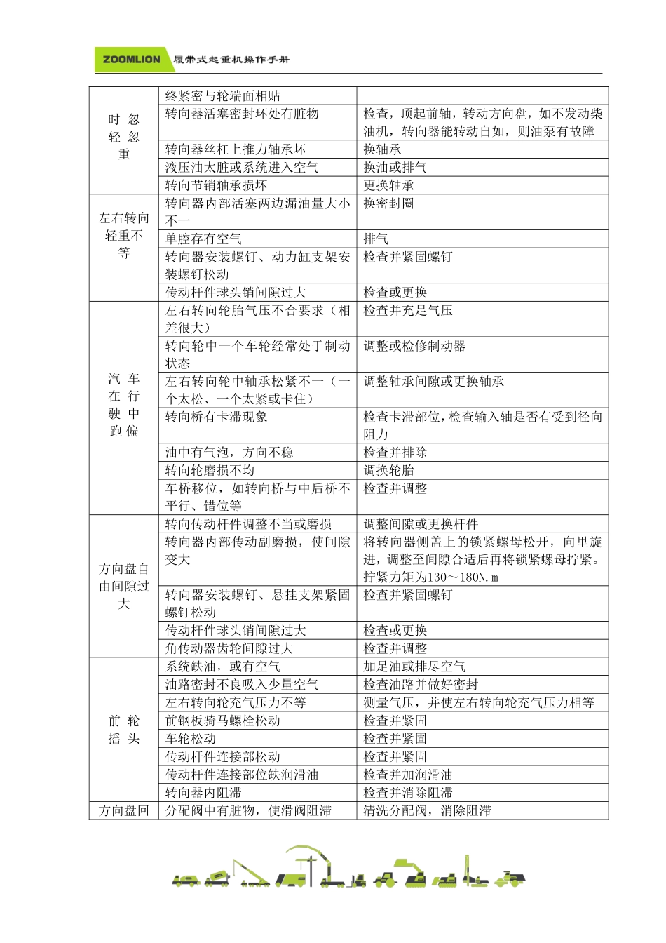 起重机下车故障原因与排除方法_第2页