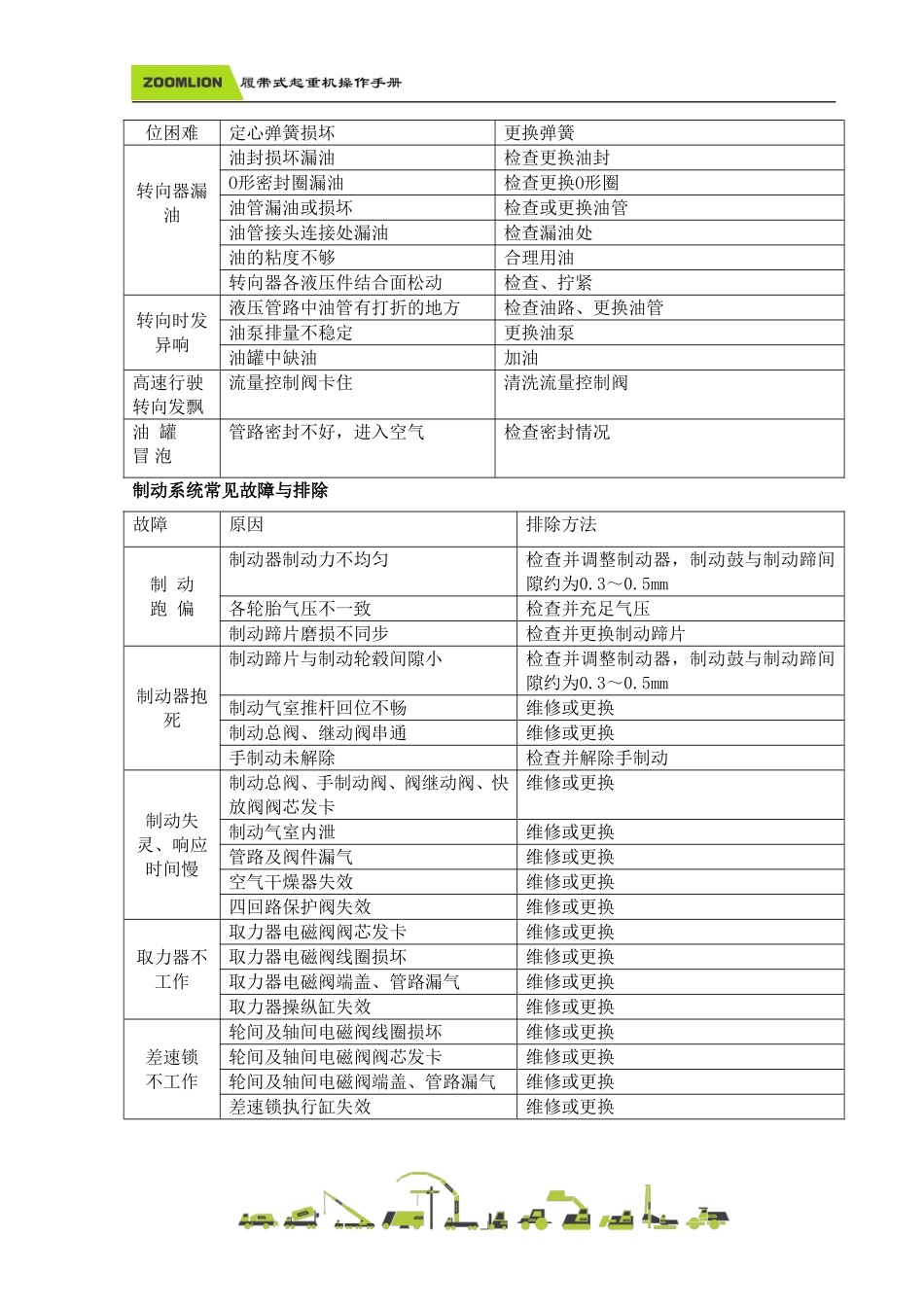 起重机下车故障原因与排除方法_第3页