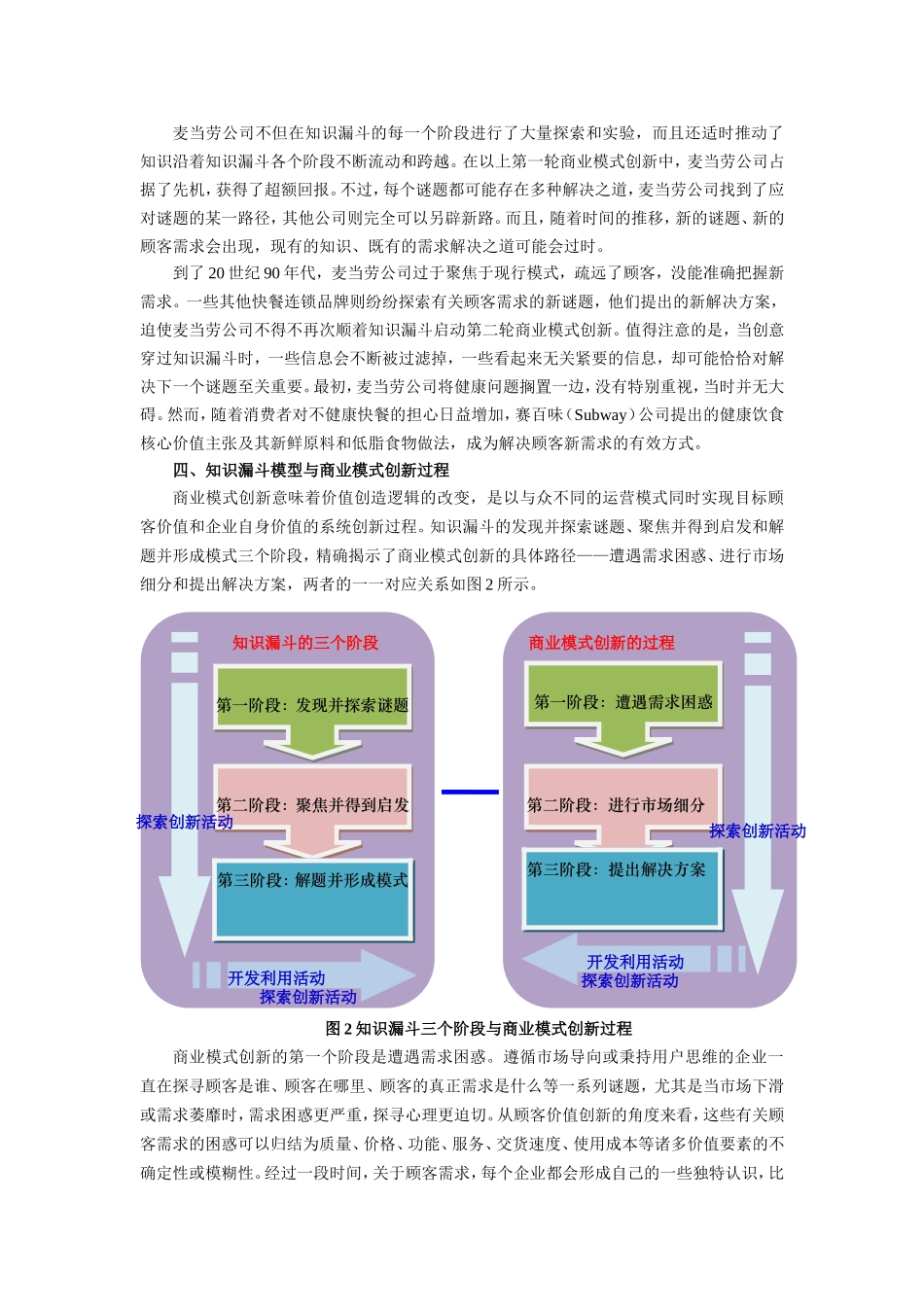 商业模式创新的路径：知识漏斗 《企业管理》杂志 2016年第2期_第3页