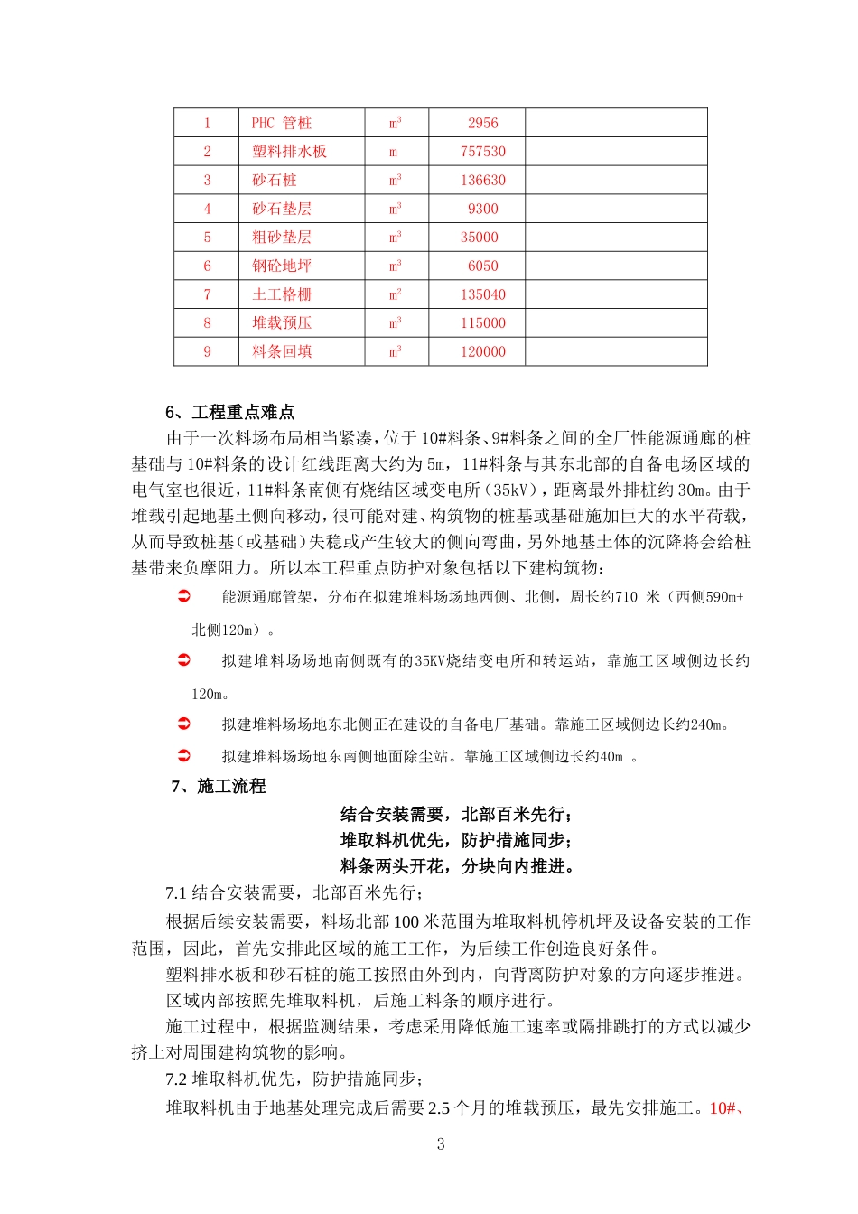 砂石桩和塑料排水板施工专项方案_第3页
