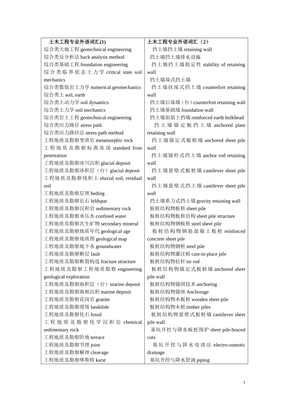 土木工程 英语_第1页