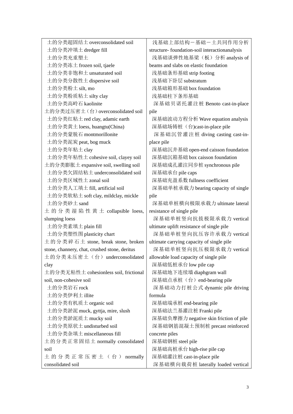 土木工程 英语_第3页