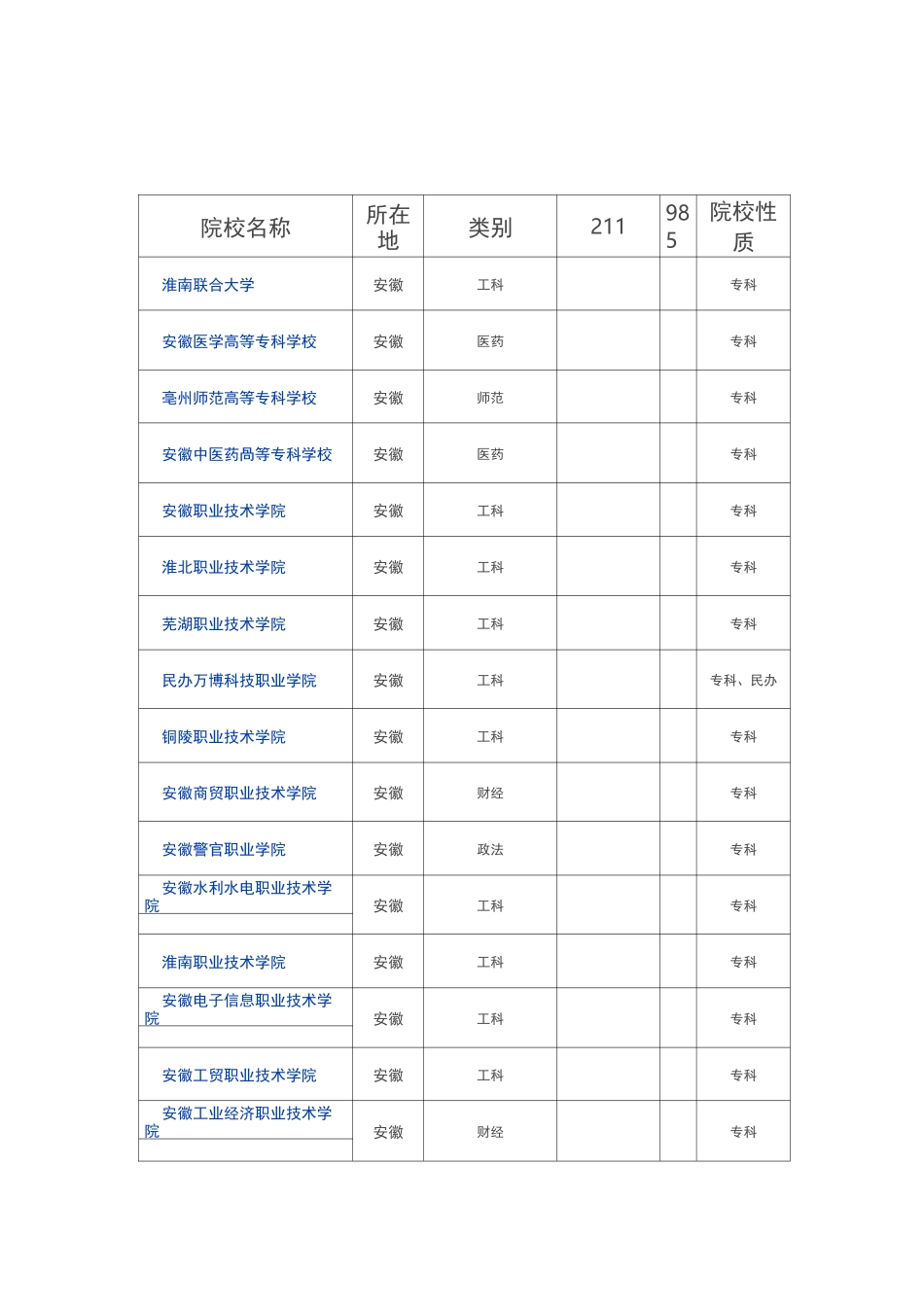 安徽省所有高职院校_第3页