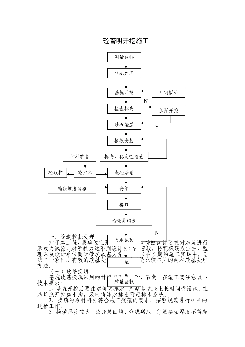 砼管明开挖施工_第1页