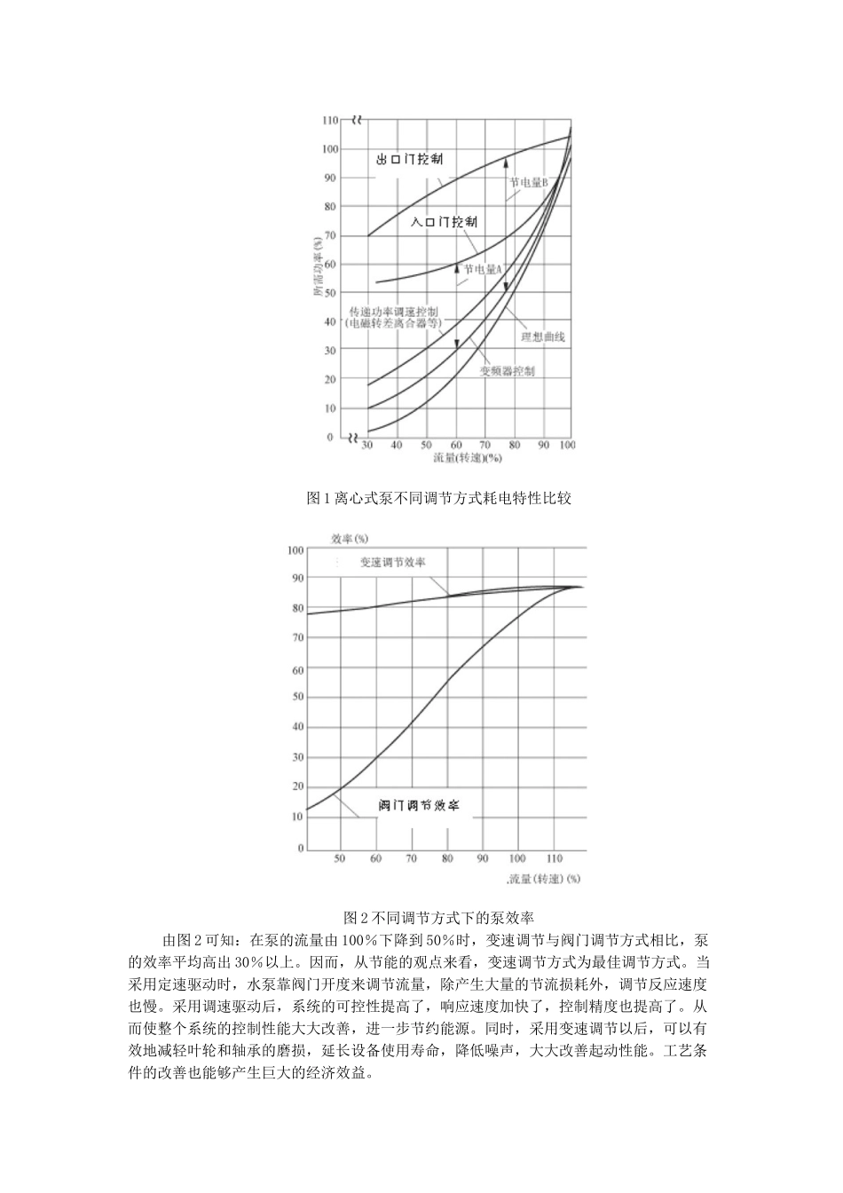 金桥热电热网循环泵高压变频改造_第2页