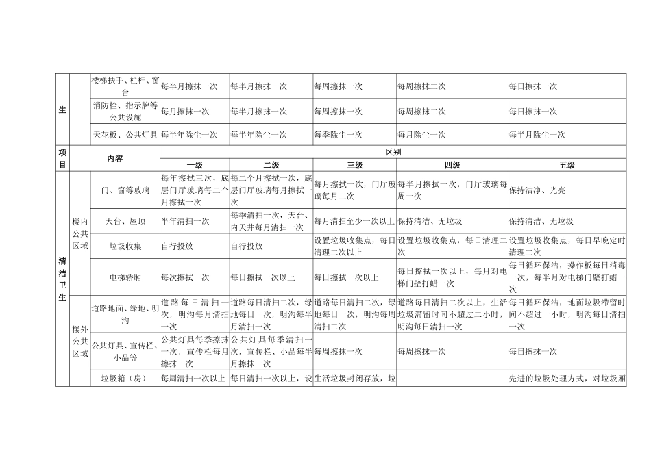泉州市物业服务标准与收费标准级别对照表_第2页