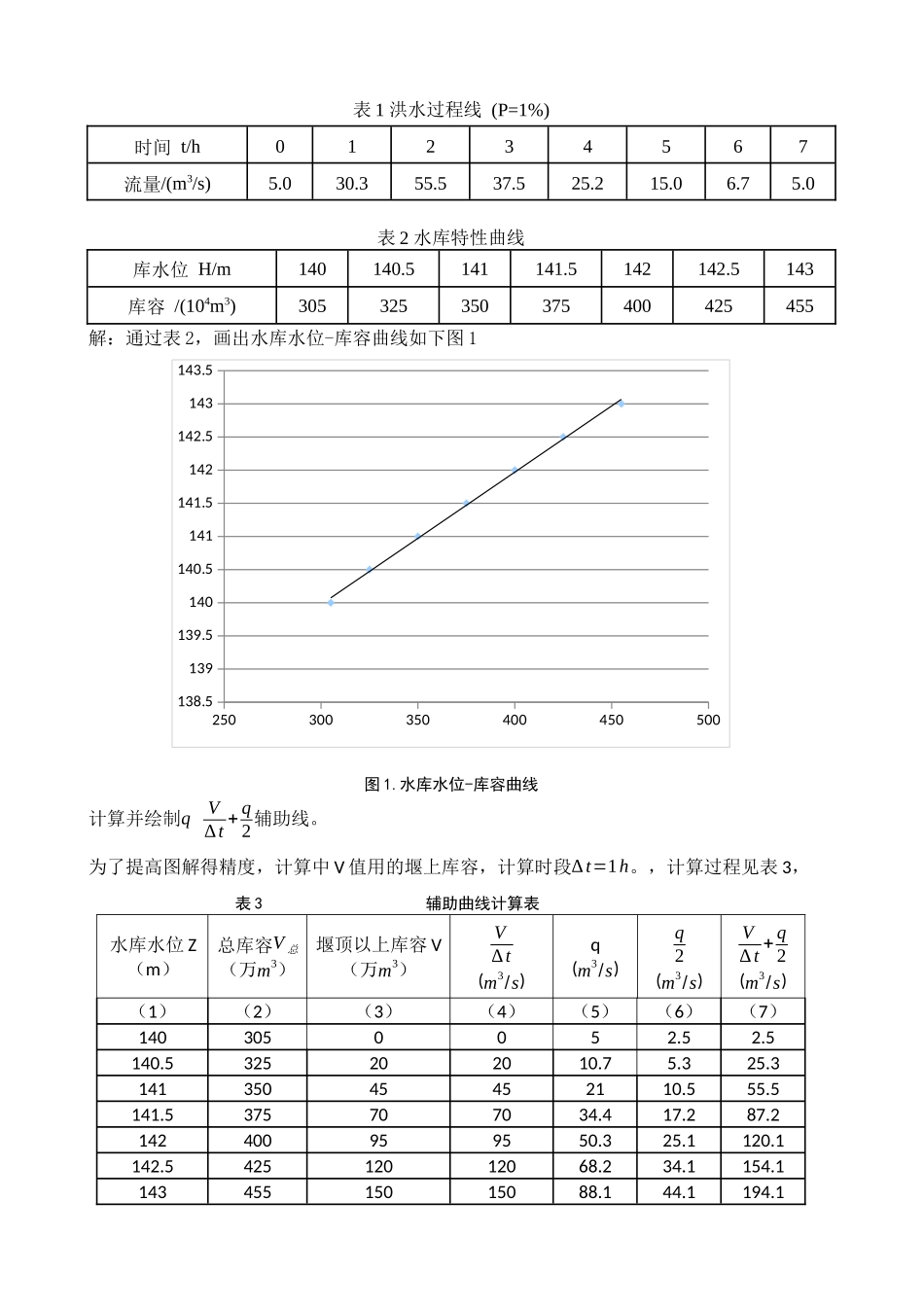 水力计算案例分析_第3页