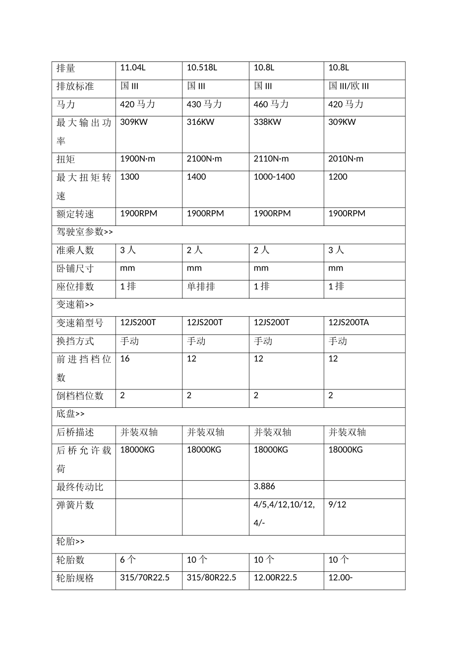 重型卡车(牵引车)的采购管理方案_第3页