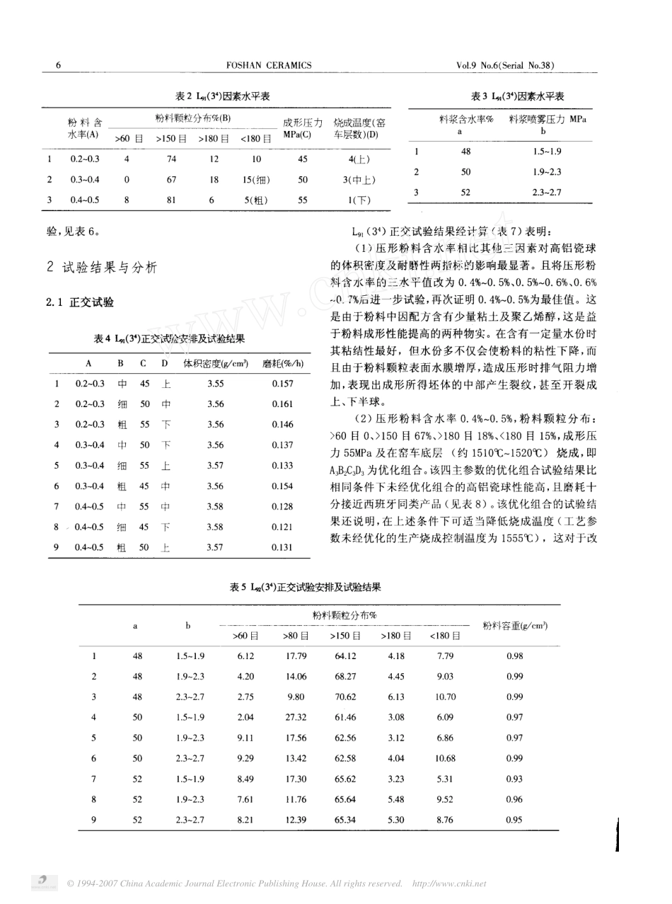 高铝瓷球生产工艺若干主参数的优化_第2页