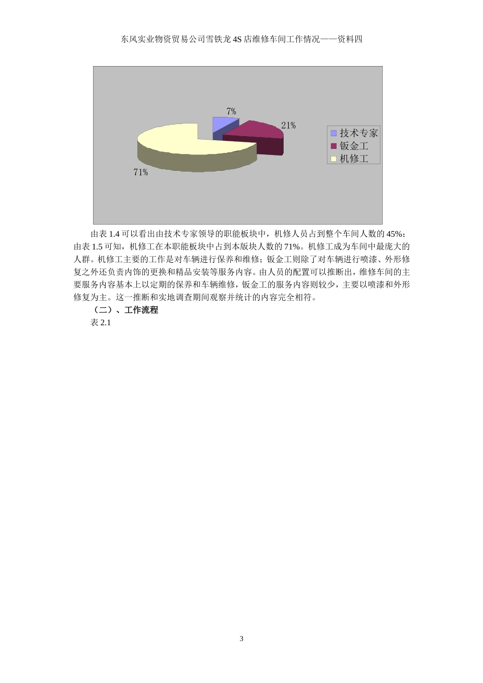 东风实业物资贸易公司雪铁龙4S店维修车间工作情况_第3页