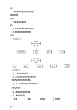 铝型材挤压实用工艺操作规程