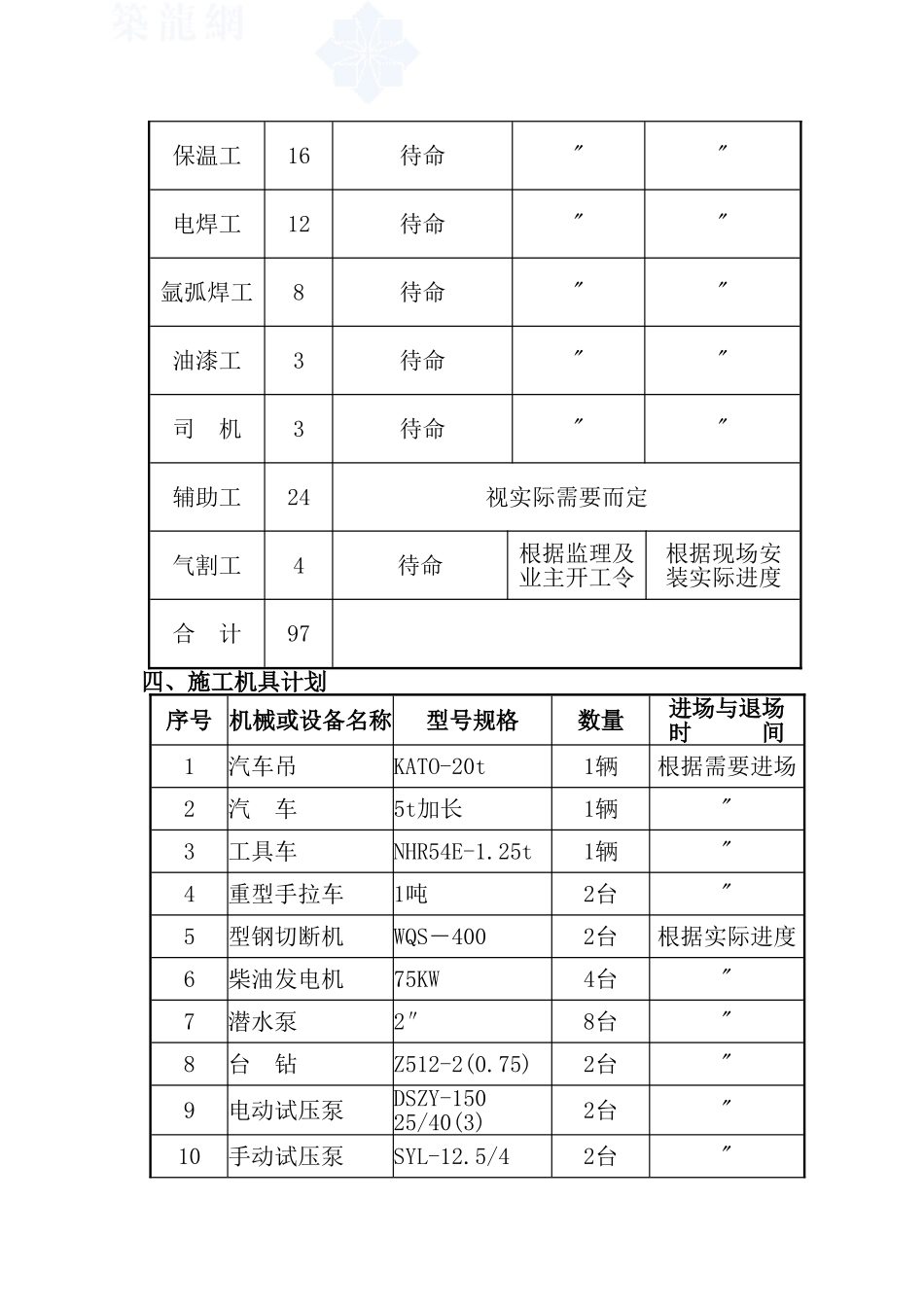 景明山庄换热站二次网工程1_第3页