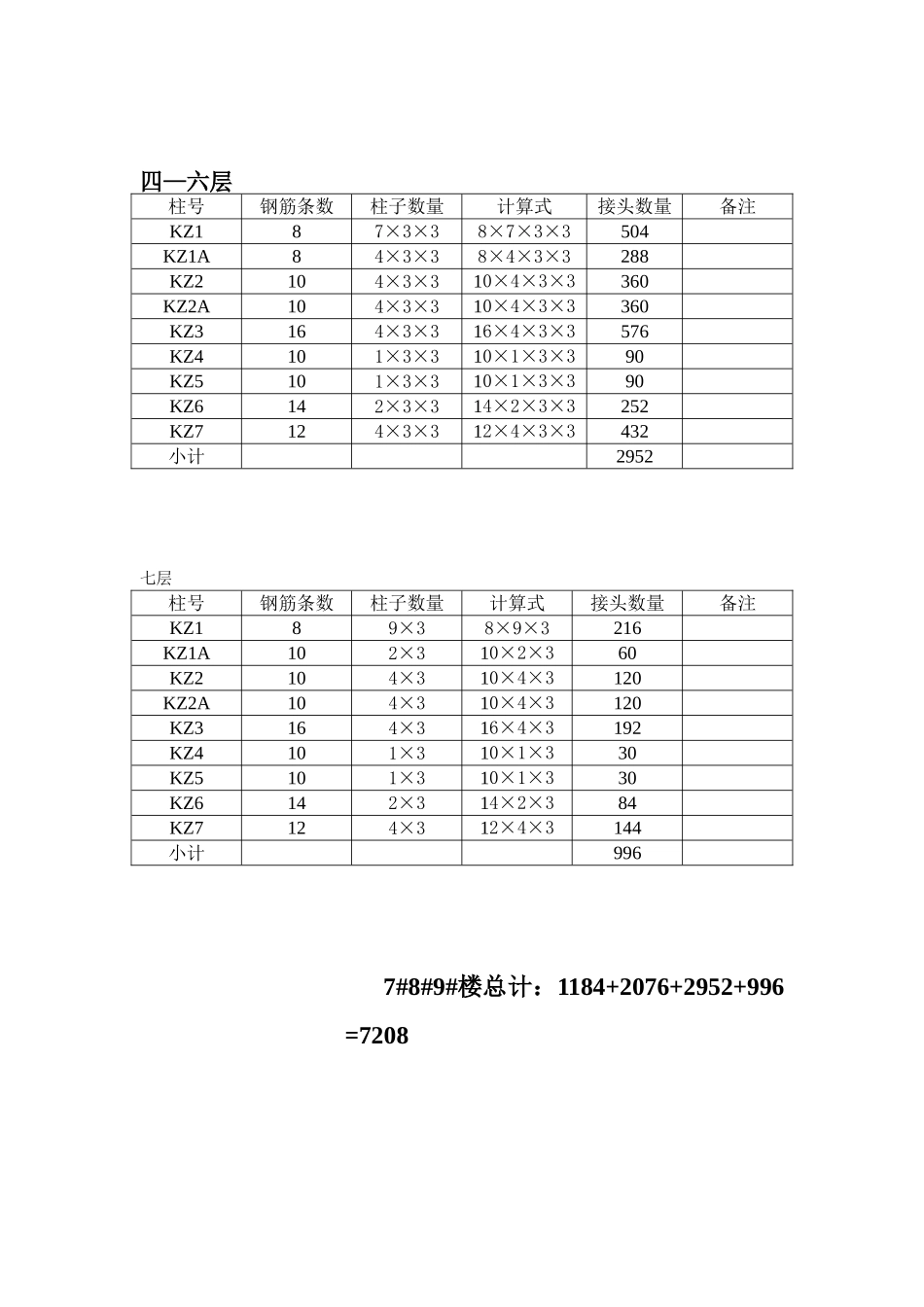 焊接接头文档_第2页