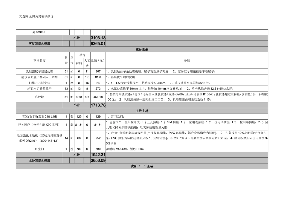家庭装修价格表(基装+材料)_第2页