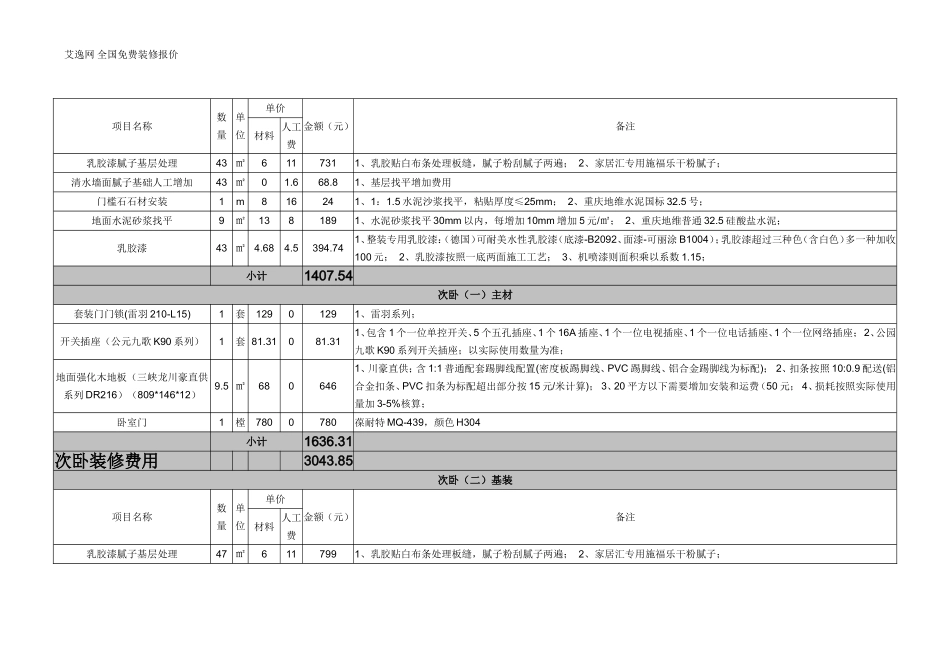 家庭装修价格表(基装+材料)_第3页