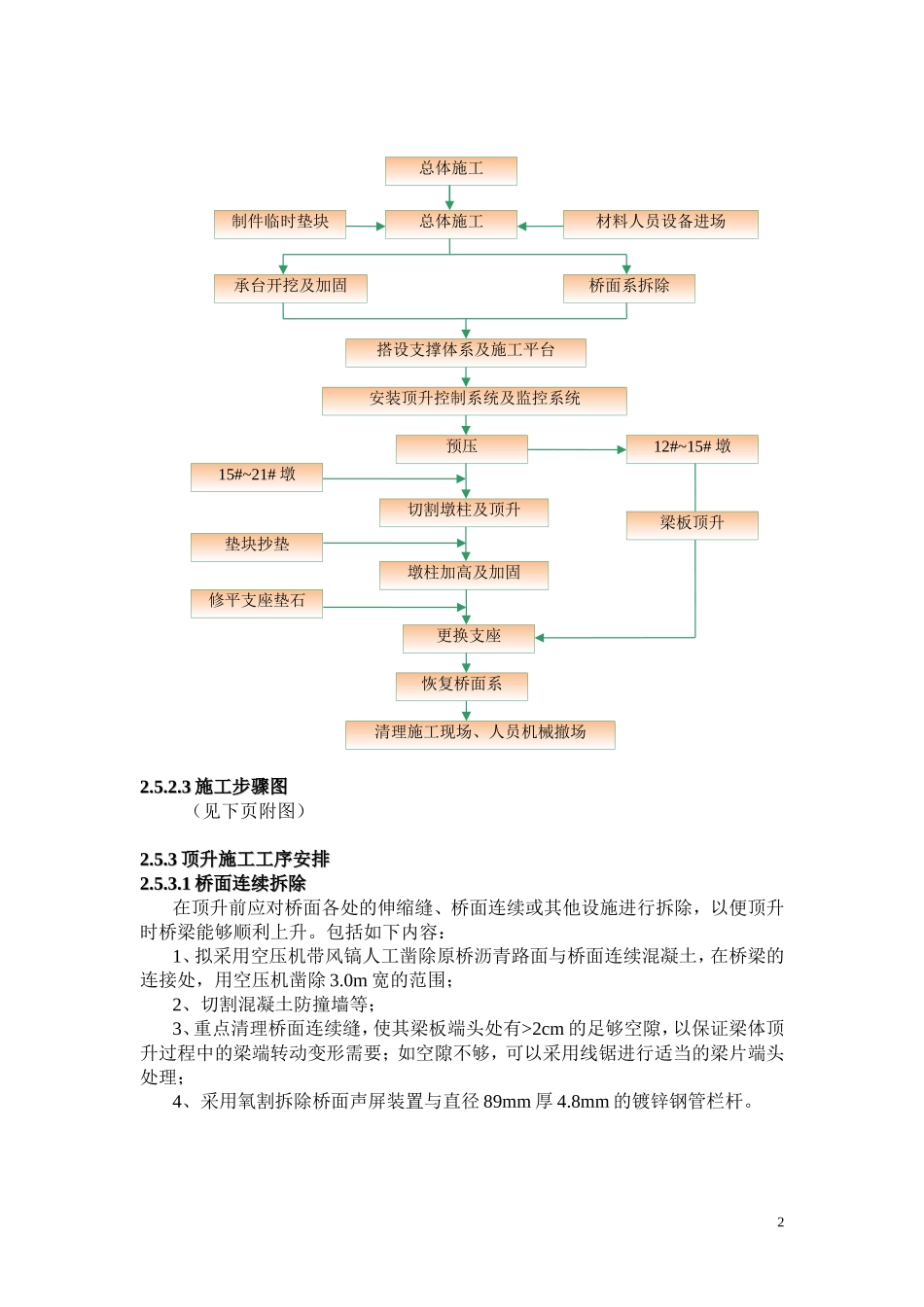 顶升施工方法_第2页