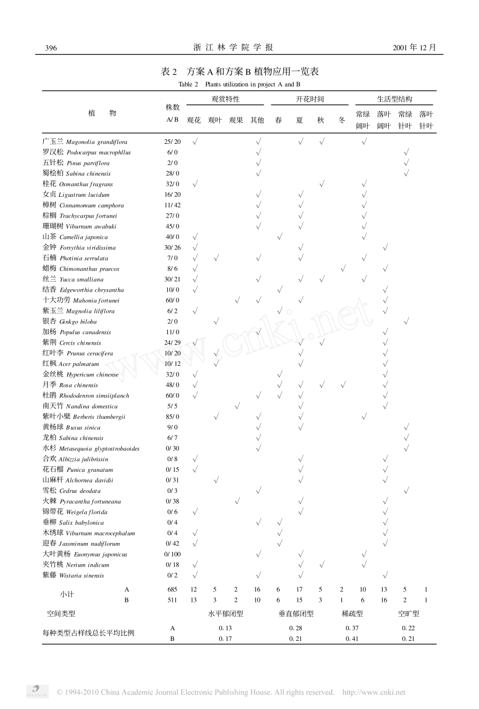园林植物景观评价方法及其应用_唐东芹_第3页