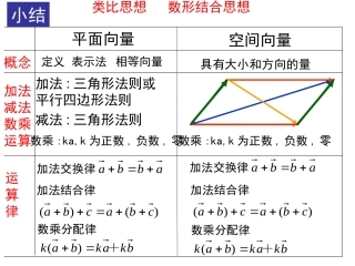 共线共面向量基本定理(2)