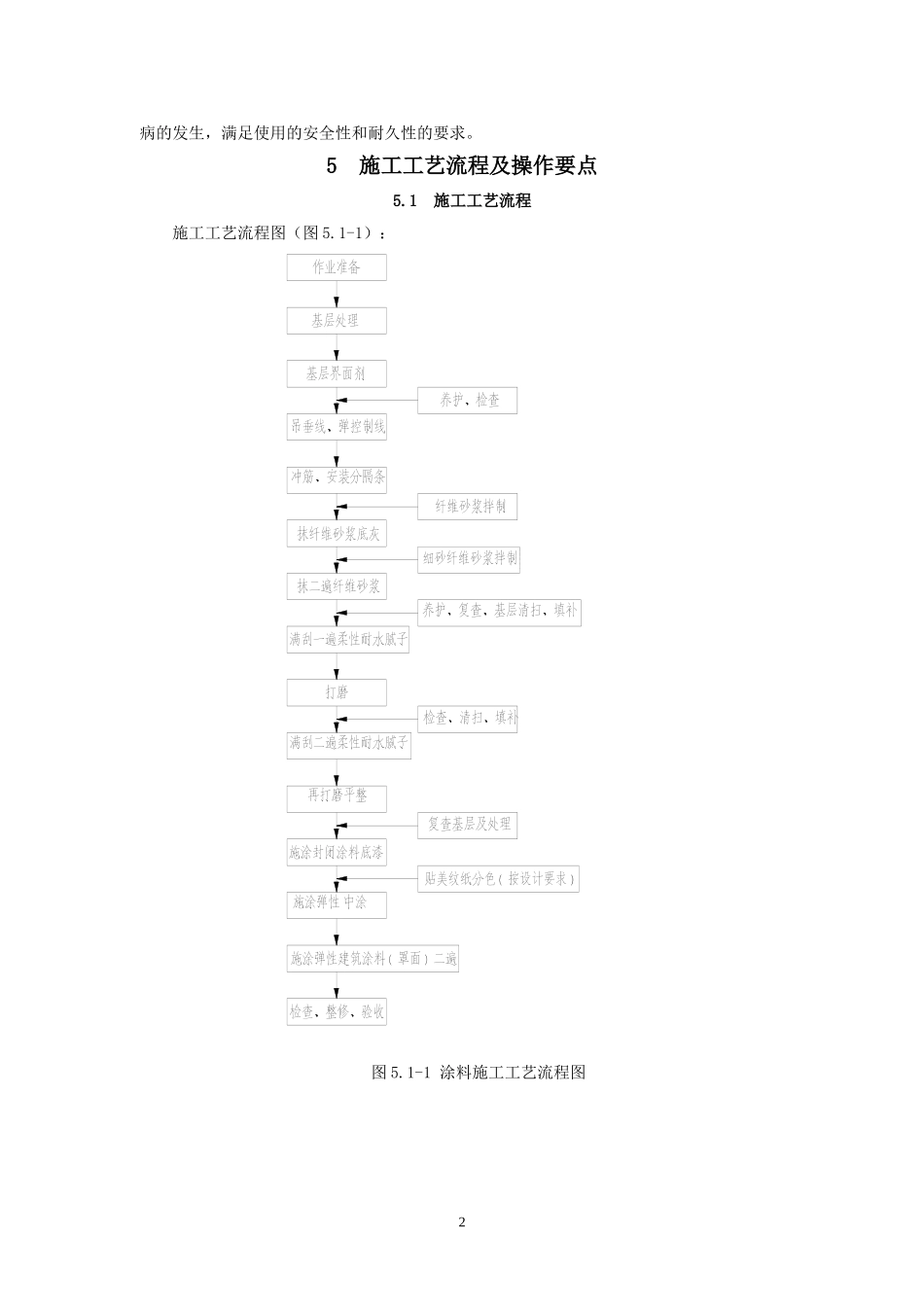 外墙纤维砂浆弹性涂料施工工法_第2页