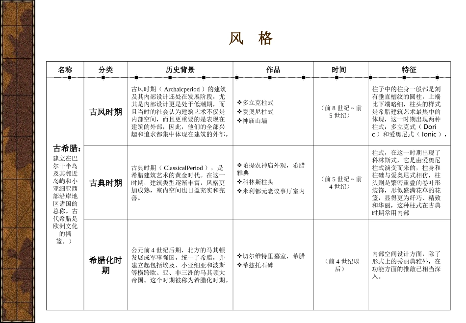室内设计风格解析_第2页