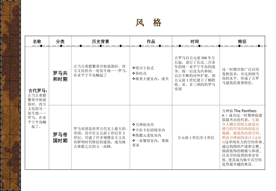 室内设计风格解析_第3页