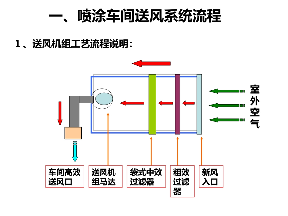 在 水帘降温系统方案-陈_第2页