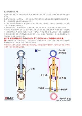 液压减震器的工作原理