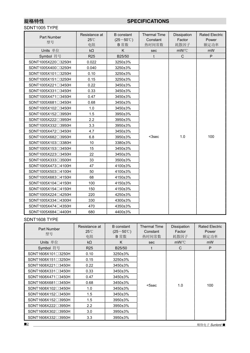 片式NTC热敏电阻_第2页