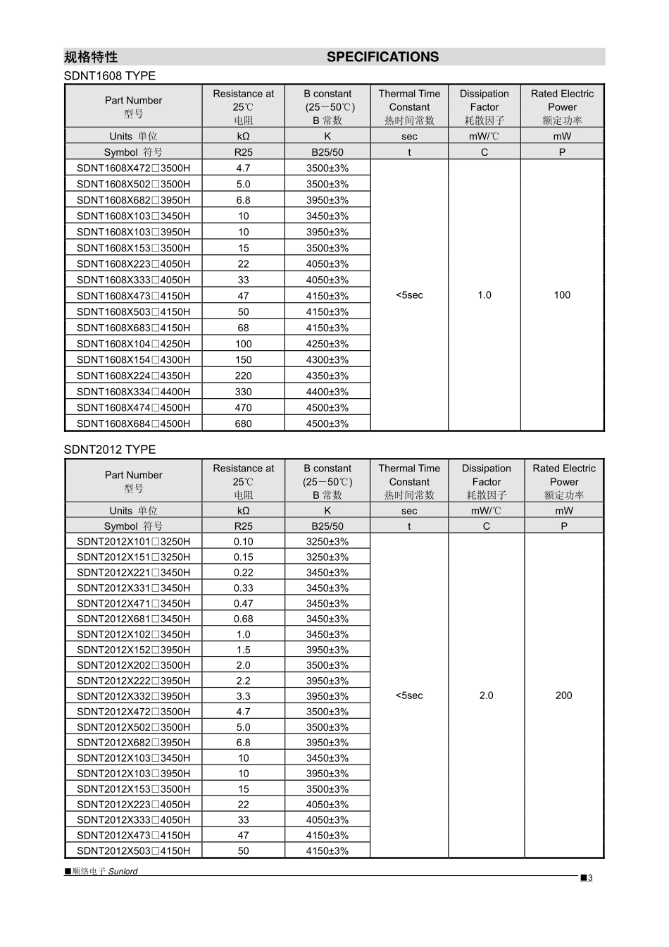 片式NTC热敏电阻_第3页