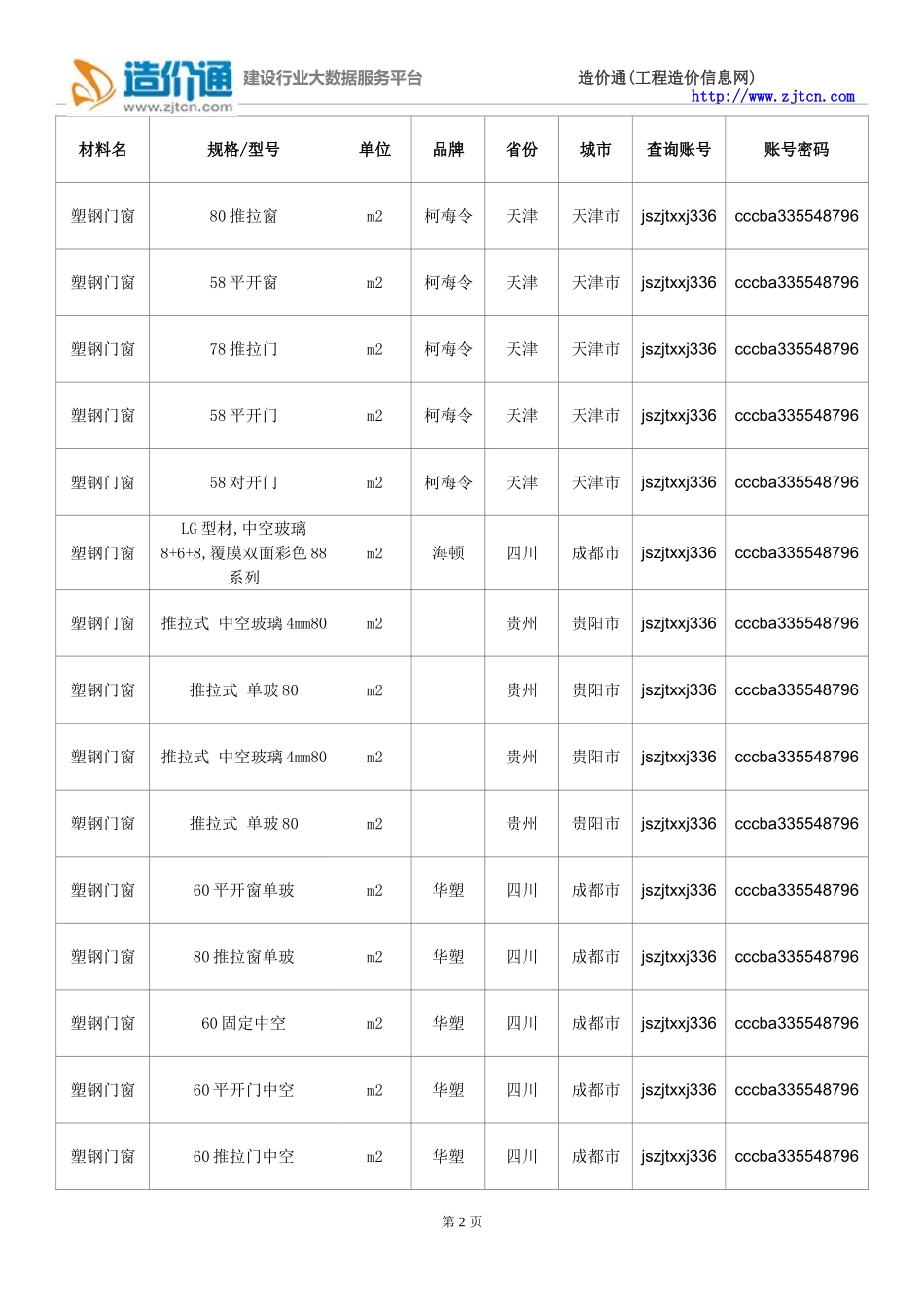 塑钢门窗价格,最新全国塑钢门窗规格型号价格大全_第2页