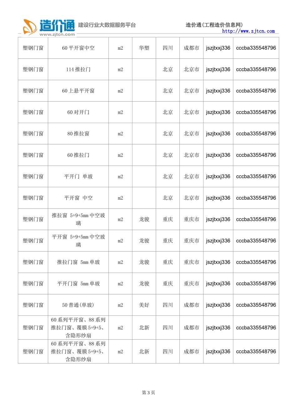 塑钢门窗价格,最新全国塑钢门窗规格型号价格大全_第3页